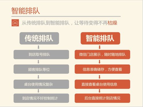 智能餐飲管理軟件已經被大眾認可和接受