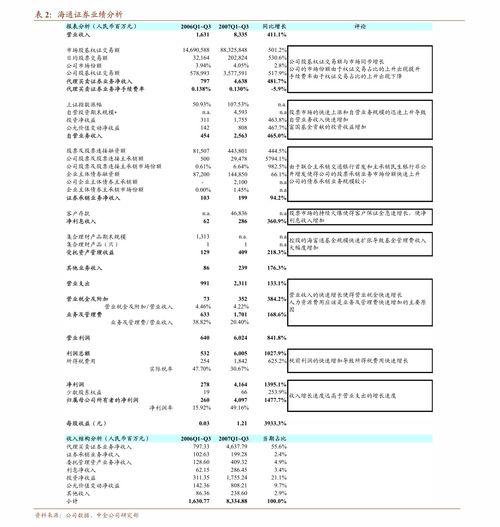 天風(fēng)證券 廣州酒家 603043 收購海越陶陶居,推動(dòng) 餐飲 食品 雙輪驅(qū)動(dòng) 公司調(diào)研 慧博投研資訊
